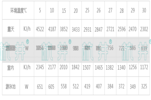 杭井泳池五集一體除濕系統(tǒng)